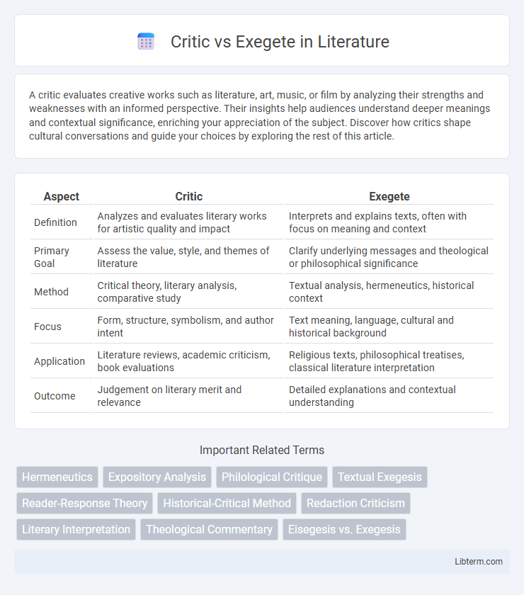 Exegete vs Critic in Literature - What is The Difference?