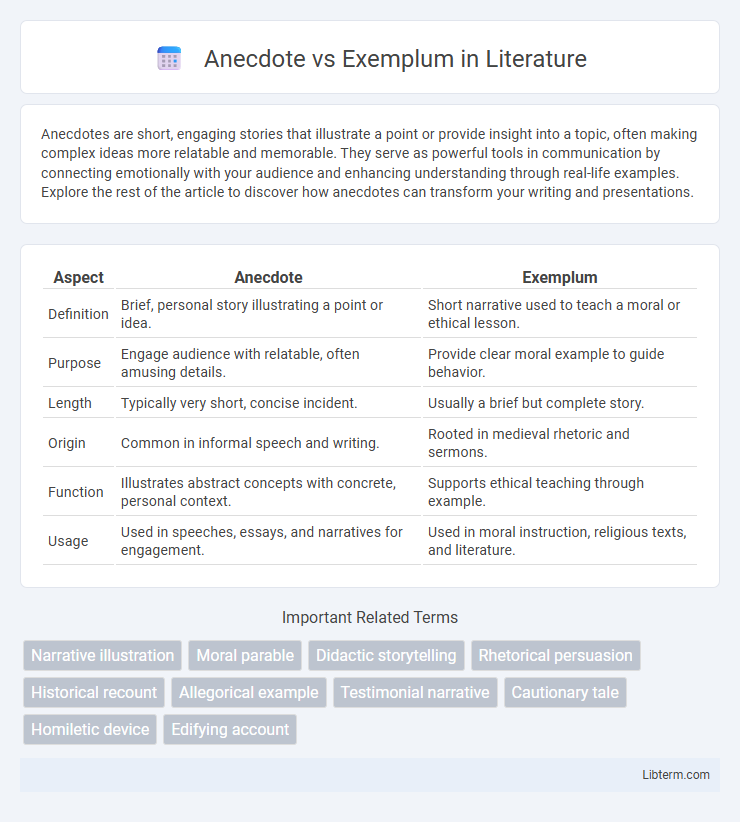 Exemplum vs Anecdote in Literature - What is The Difference?