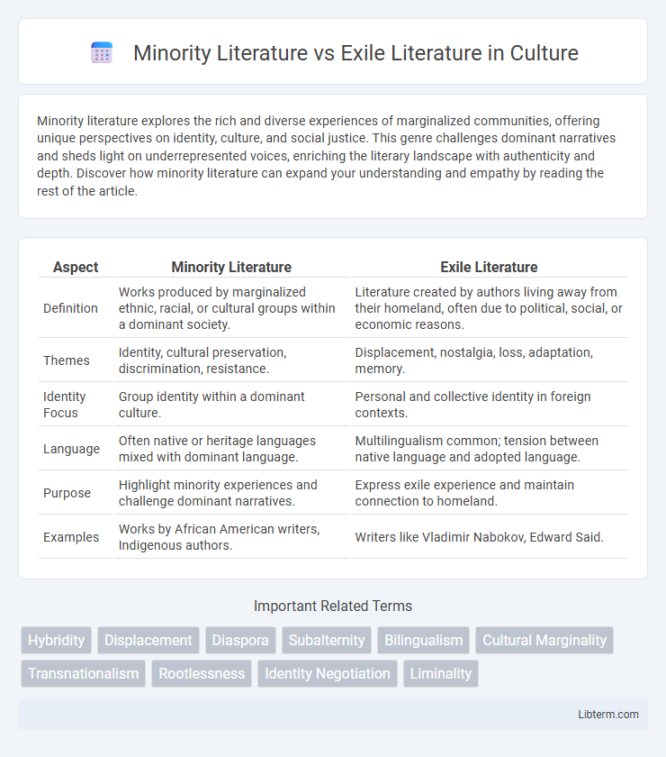 Exile Literature vs Minority Literature in Culture - What is The Difference?