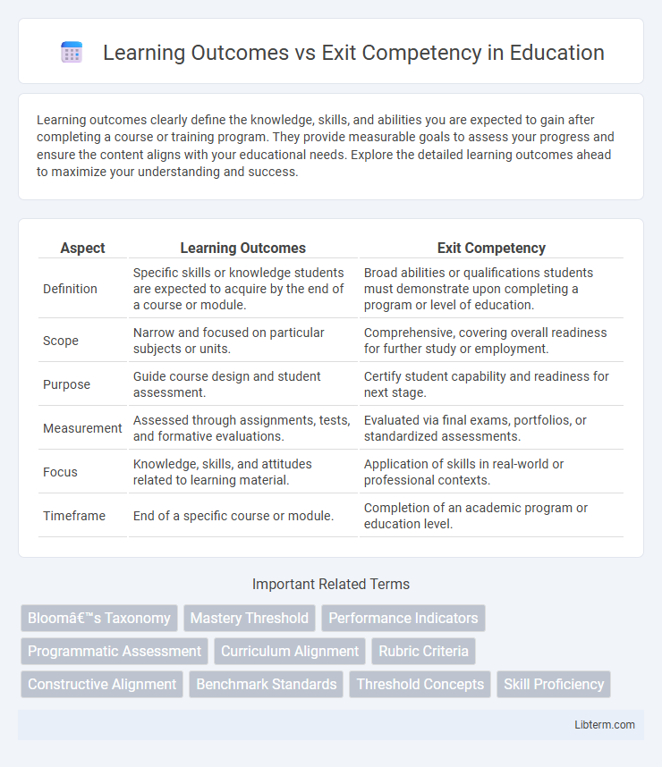 Exit Competency vs Learning Outcomes in Education - What is The Difference?