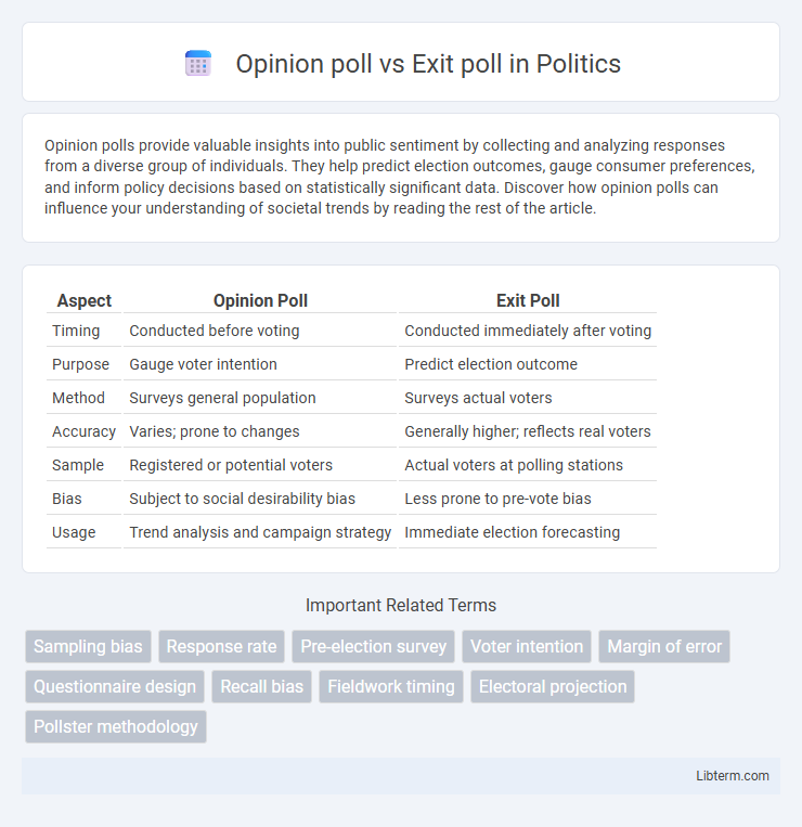 Exit poll vs Opinion poll in Politics - What is The Difference?