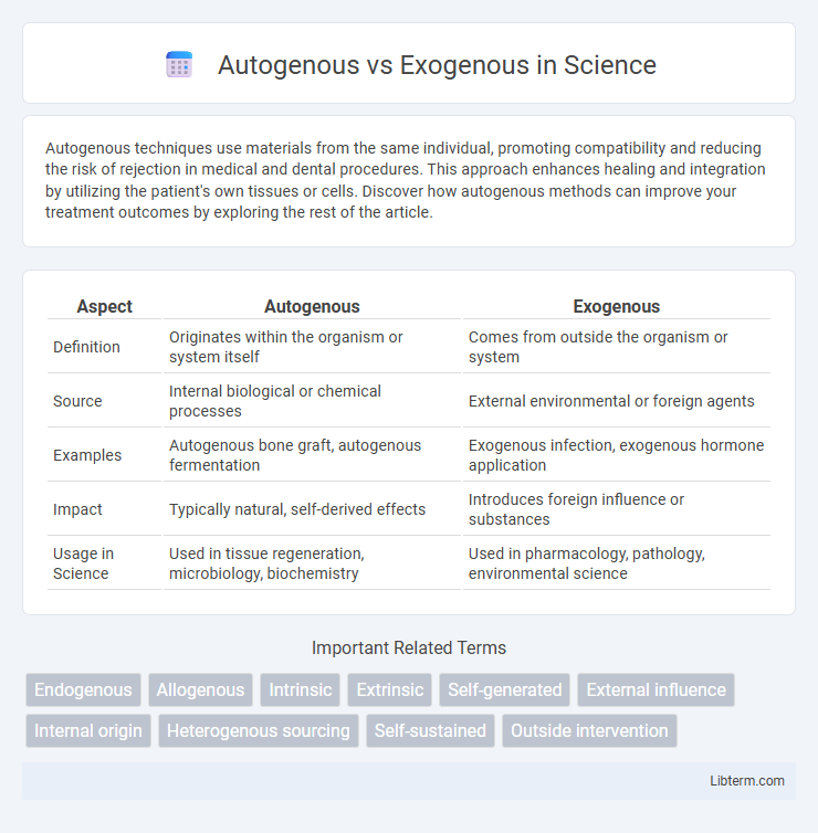 Exogenous vs Autogenous in Science - What is The Difference?