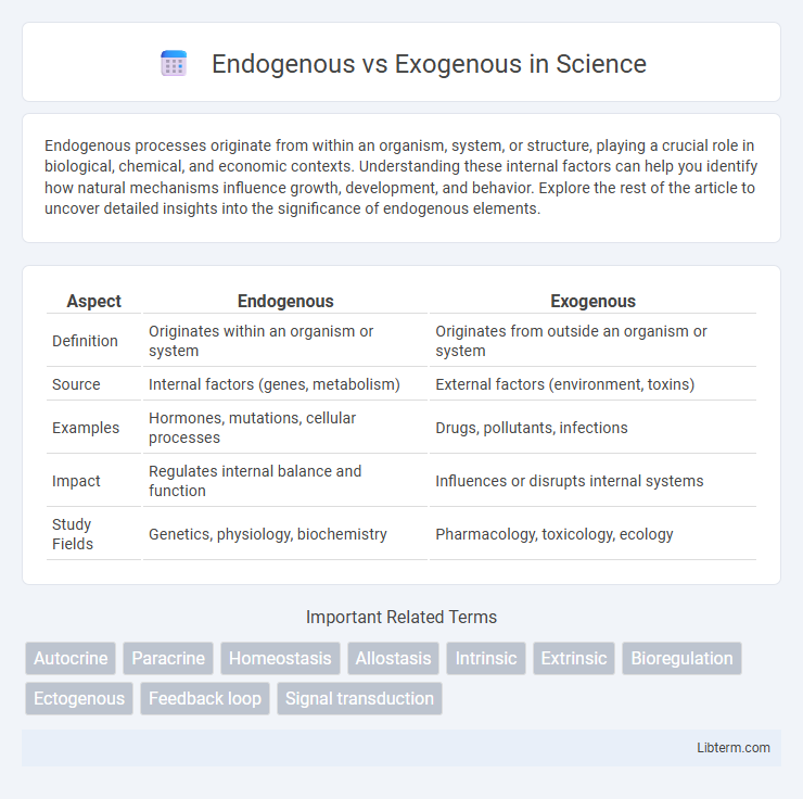 Exogenous vs Endogenous in Science - What is The Difference?