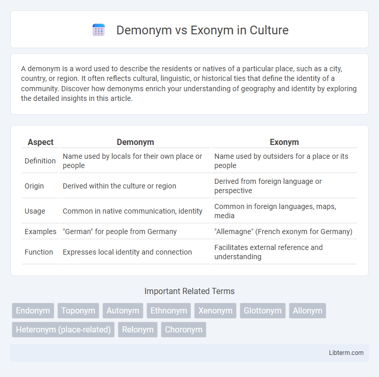 Exonym vs Demonym in Culture - What is The Difference?