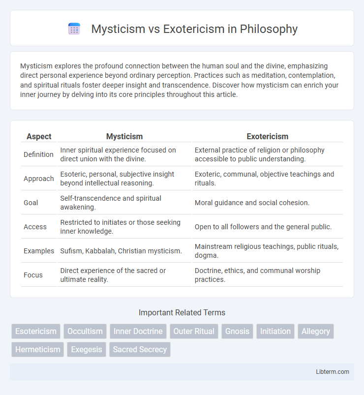 Exotericism vs Mysticism in Philosophy - What is The Difference?