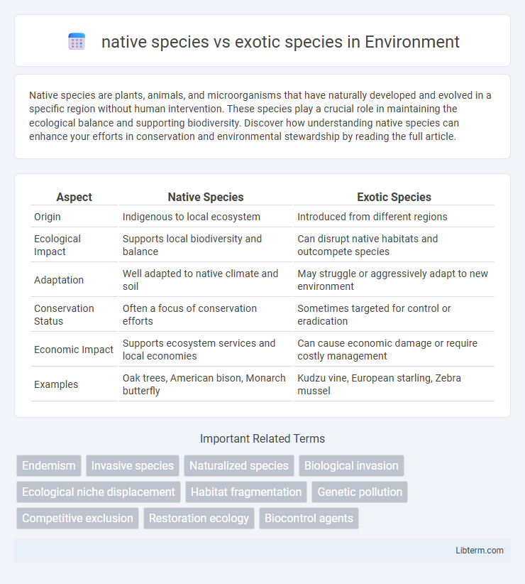 exotic species vs native species in Environment - What is The Difference?