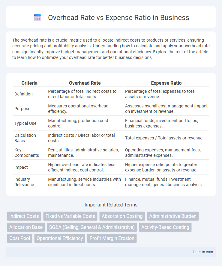 Expense Ratio vs Overhead Rate in Business - What is The Difference?
