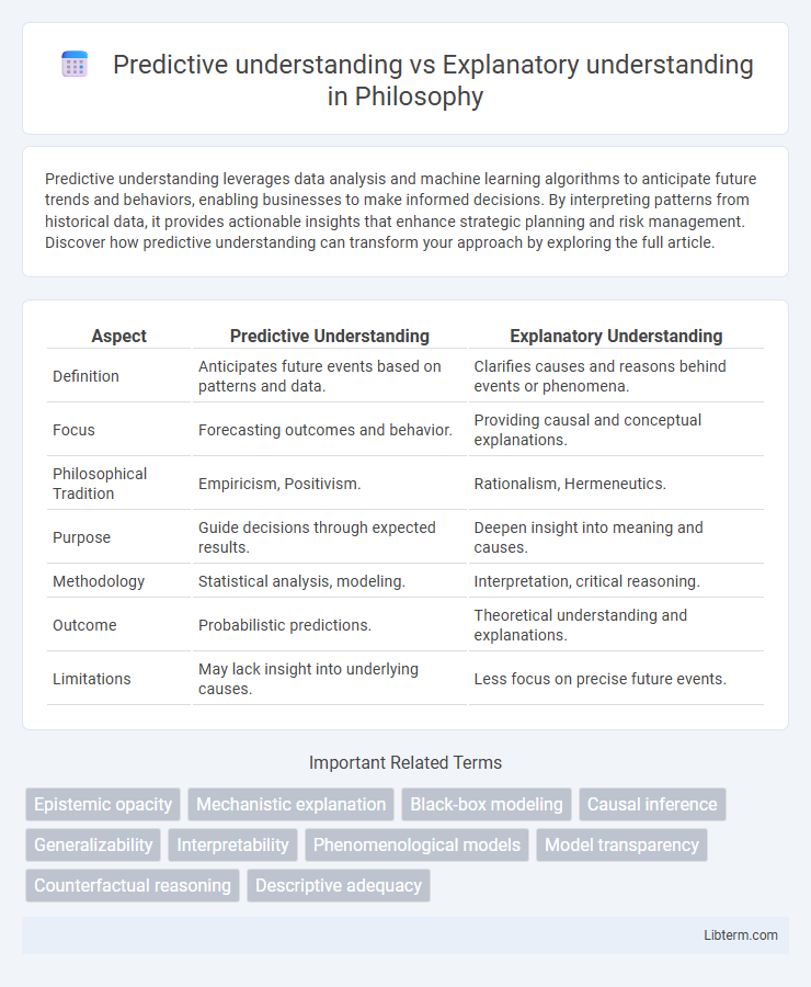 Explanatory understanding vs Predictive understanding in Philosophy - What is The Difference?