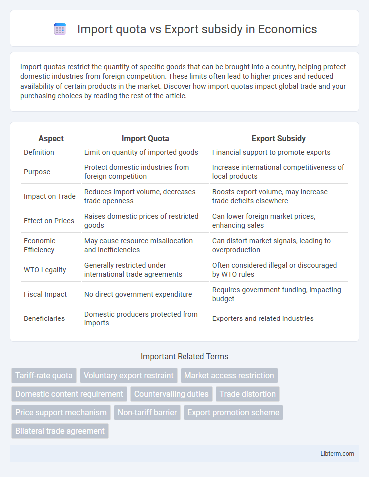 Export subsidy vs Import quota in Economics - What is The Difference?