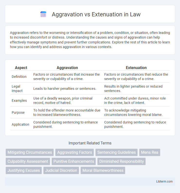 Extenuation vs Aggravation in Law - What is The Difference?