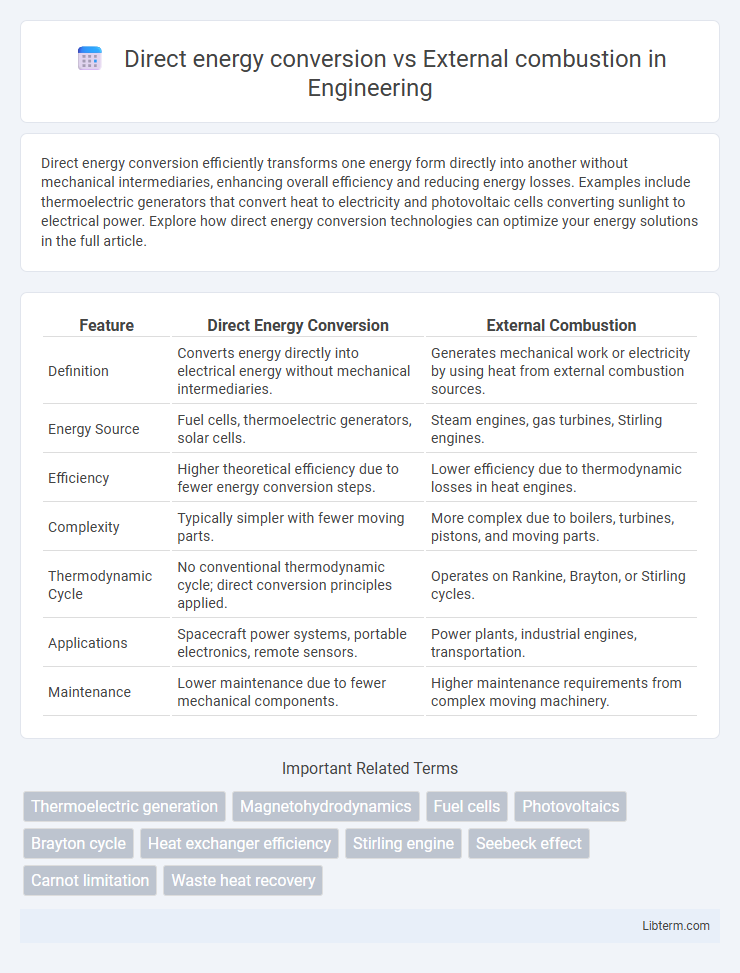 External combustion vs Direct energy conversion in Engineering - What is The Difference?
