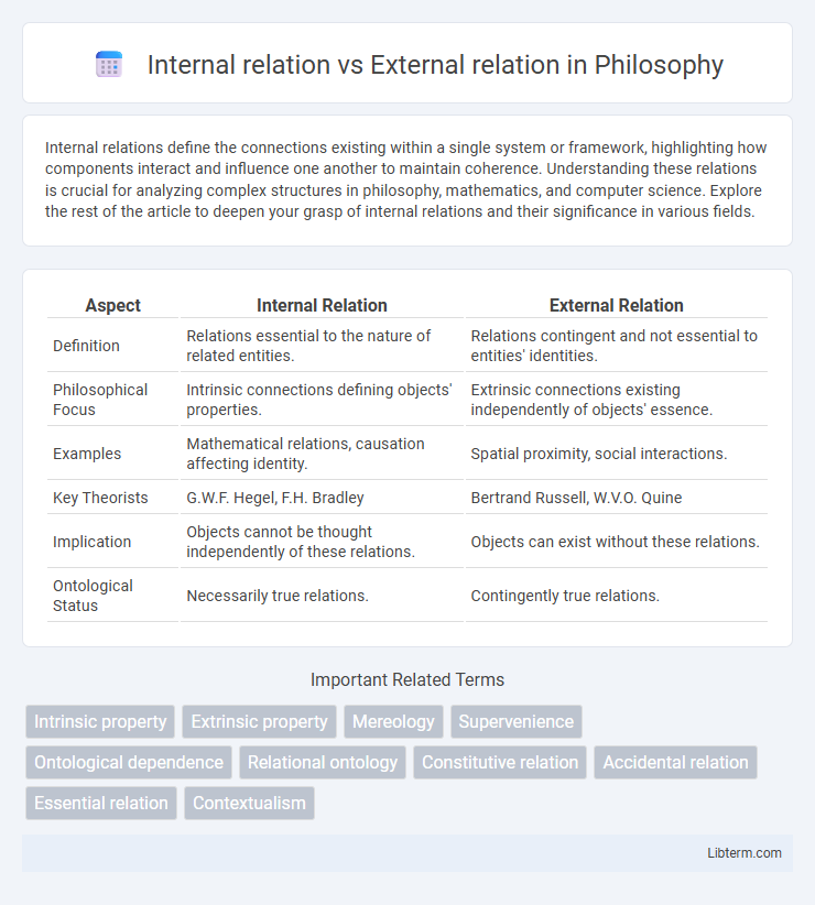 External relation vs Internal relation in Philosophy - What is The Difference?