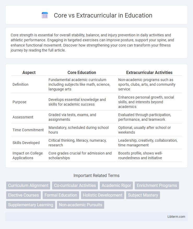Extracurricular vs Core in Education - What is The Difference?