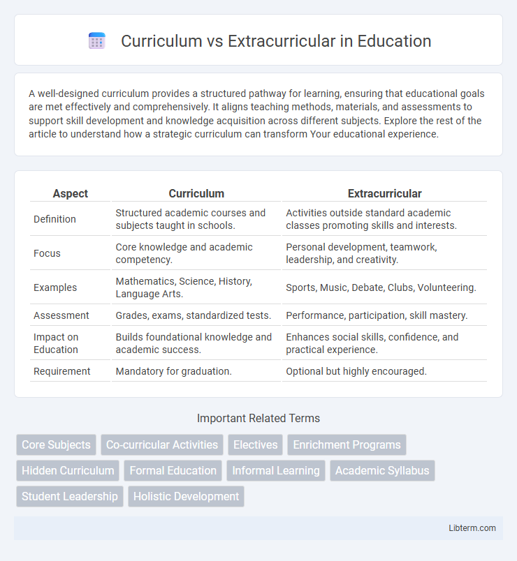 Extracurricular vs Curriculum in Education - What is The Difference?