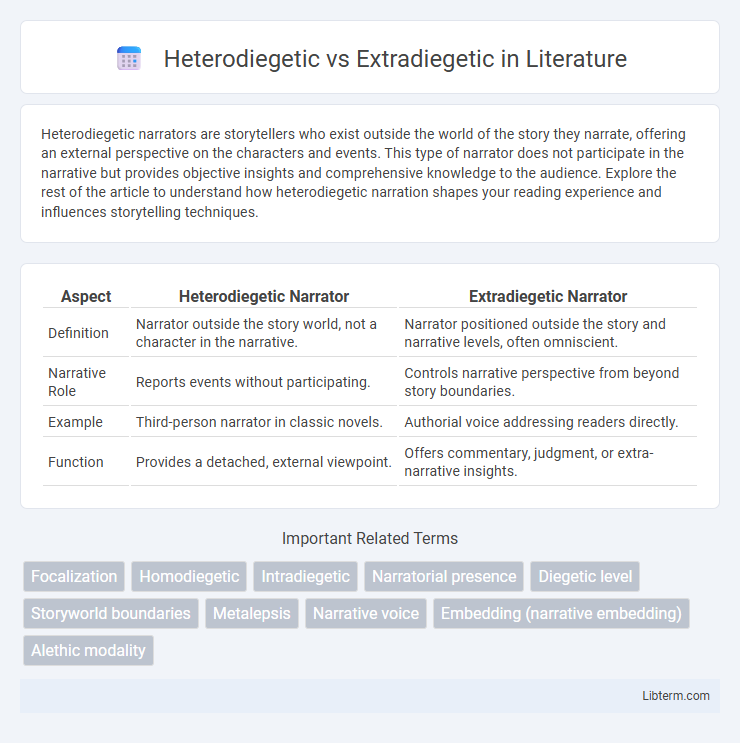 Extradiegetic vs Heterodiegetic in Literature - What is The Difference?