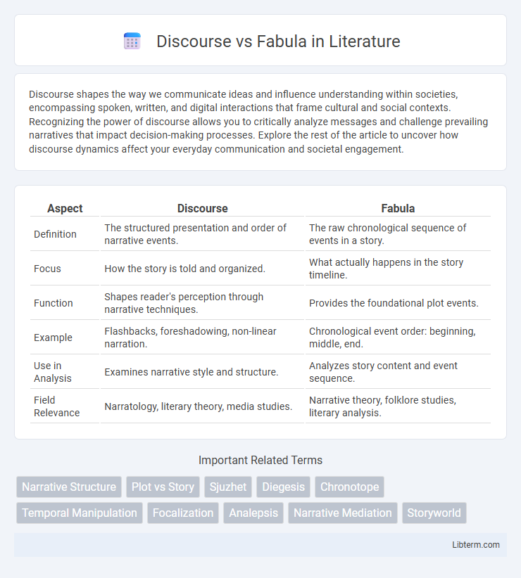 Fabula vs Discourse in Literature - What is The Difference?