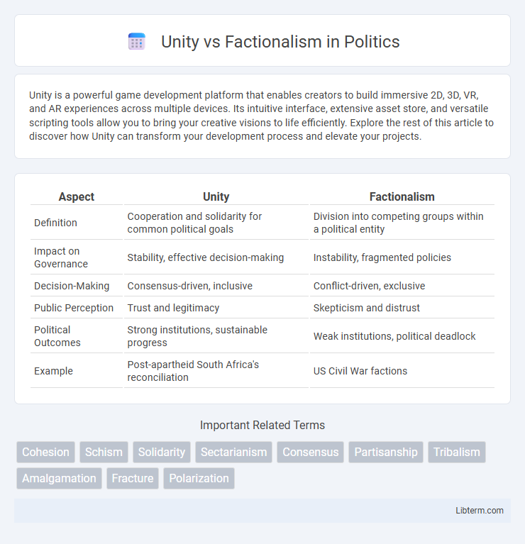 Factionalism vs Unity in Politics - What is The Difference?