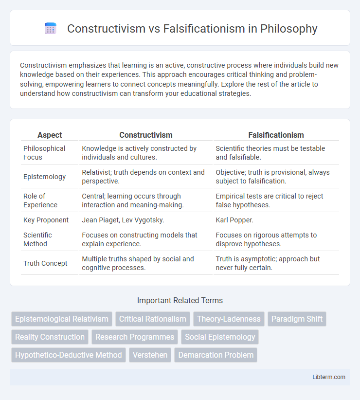 Falsificationism vs Constructivism in Philosophy - What is The Difference?