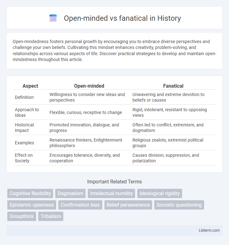 fanatical vs Open-minded in History - What is The Difference?