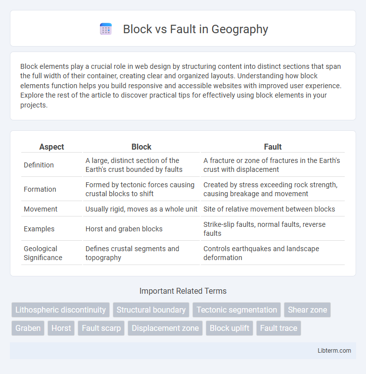 Fault vs Block in Geography - What is The Difference?