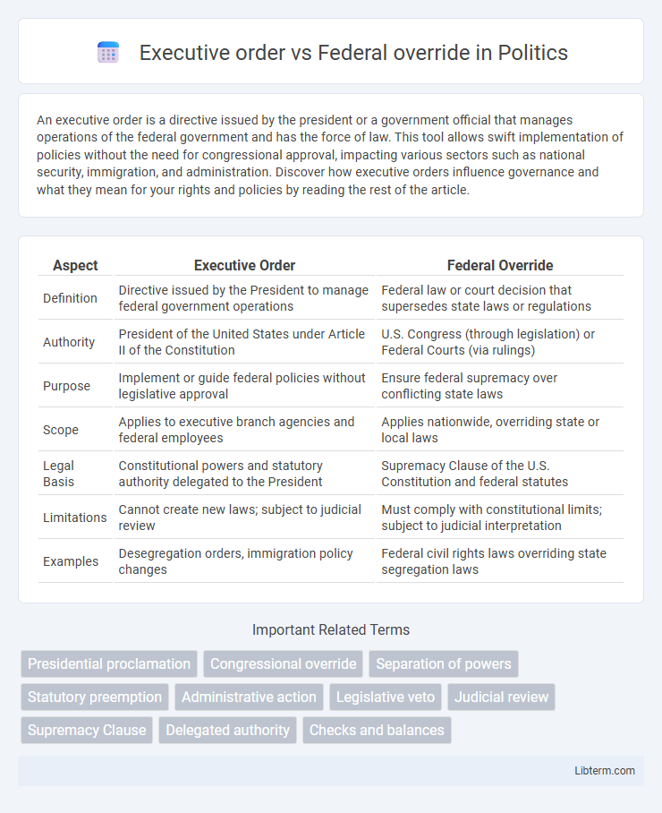 Federal override vs Executive order in Politics - What is The Difference?