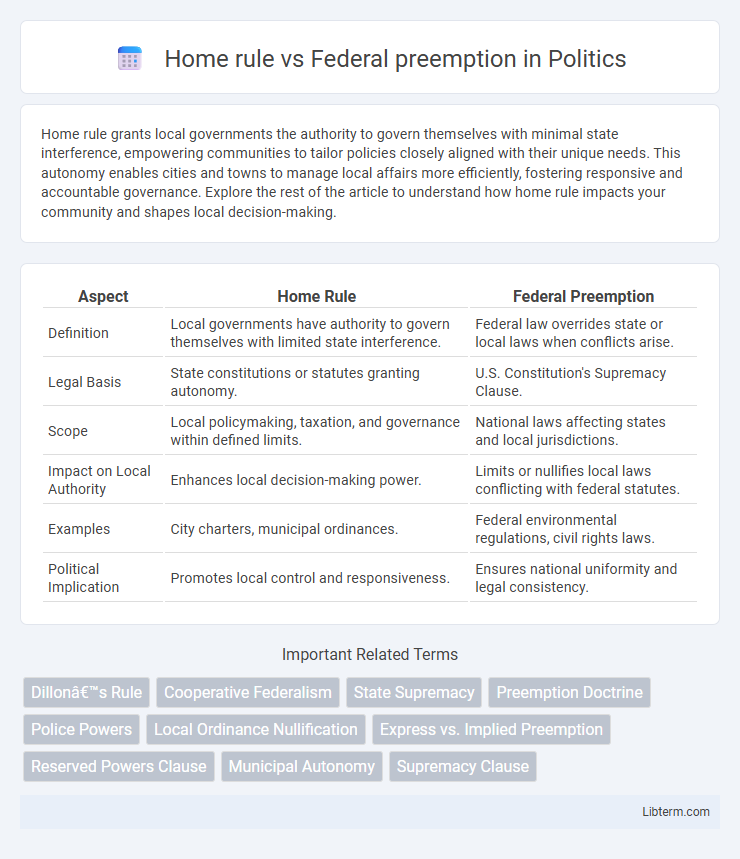 Federal preemption vs Home rule in Politics - What is The Difference?