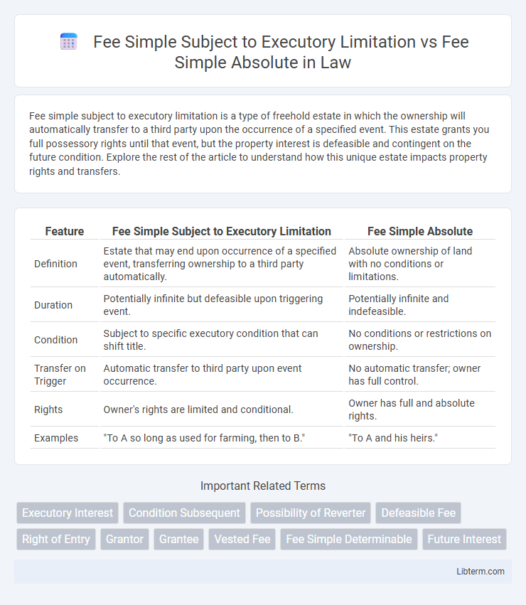 Fee Simple Absolute vs Fee Simple Subject to Executory Limitation in Law - What is The Difference?