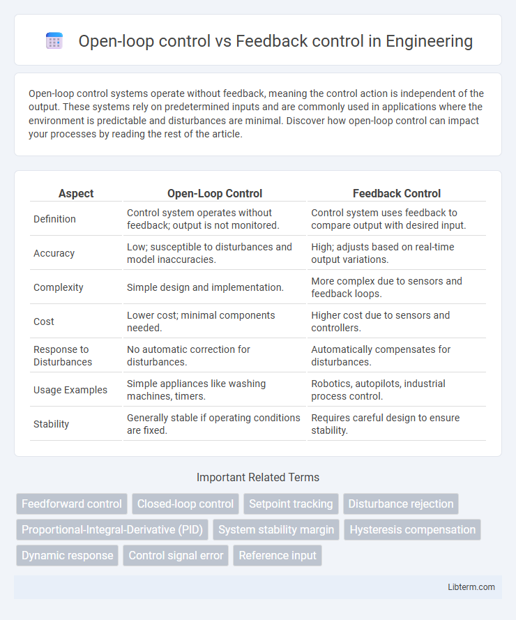 Feedback control vs Open-loop control in Engineering - What is The Difference?