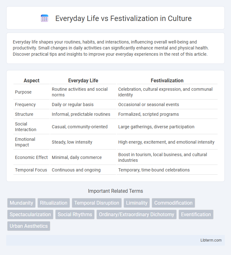 Festivalization vs Everyday Life in Culture - What is The Difference?