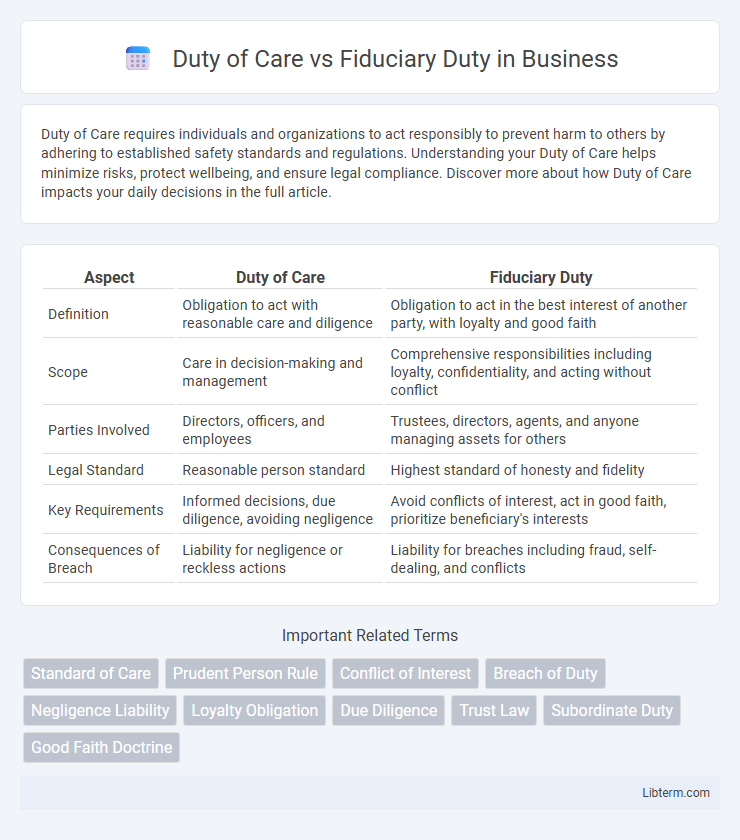Fiduciary Duty vs Duty of Care in Business - What is The Difference?