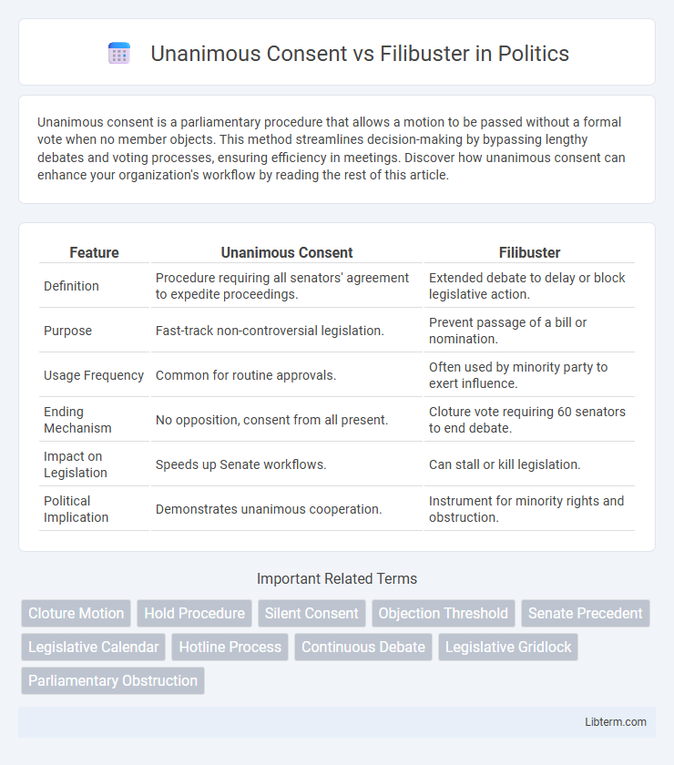 Filibuster vs Unanimous Consent in Politics - What is The Difference?