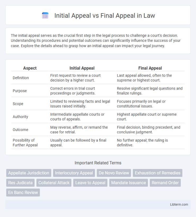 Final Appeal vs Initial Appeal in Law - What is The Difference?