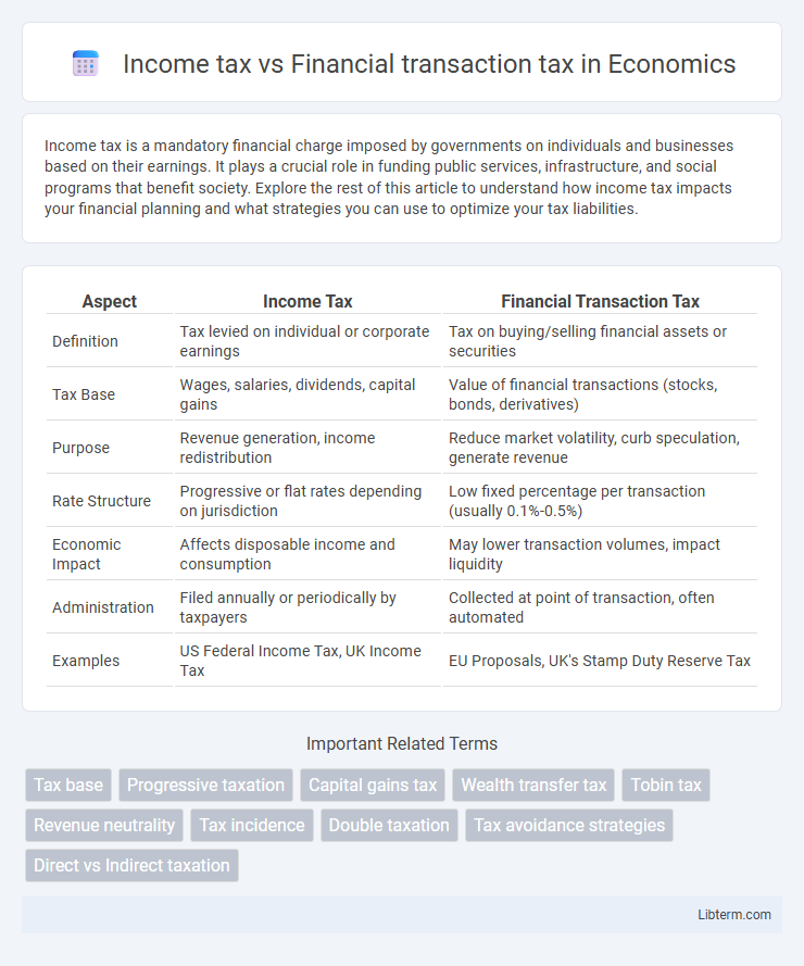 Financial transaction tax vs Income tax in Economics - What is The Difference?