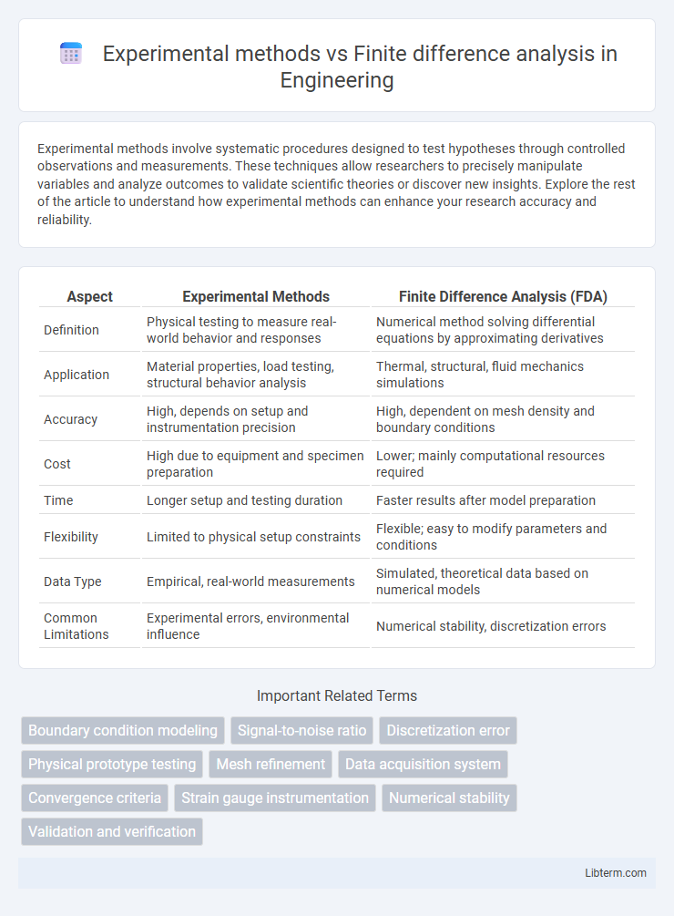 Finite difference analysis vs Experimental methods in Engineering - What is The Difference?