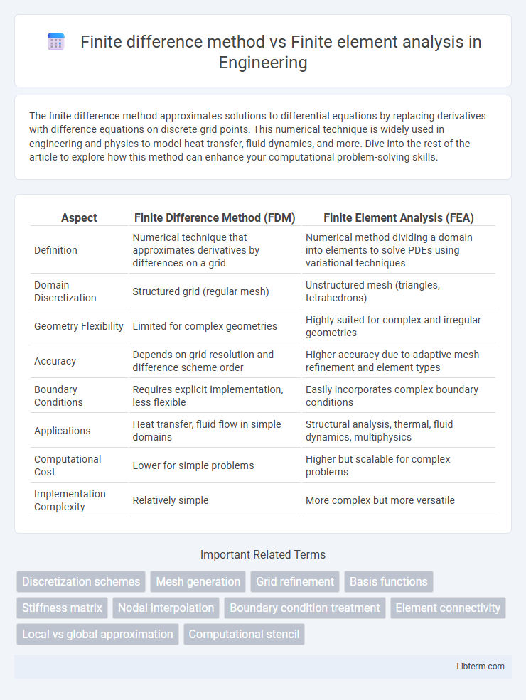 Finite element analysis vs Finite difference method in Engineering - What is The Difference?