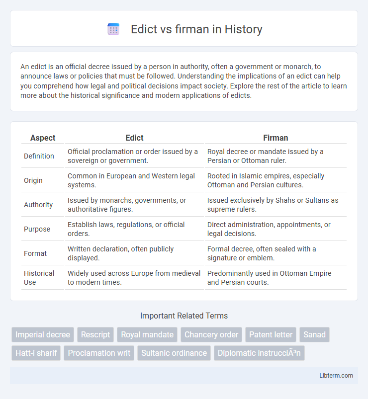 firman vs Edict in History - What is The Difference?