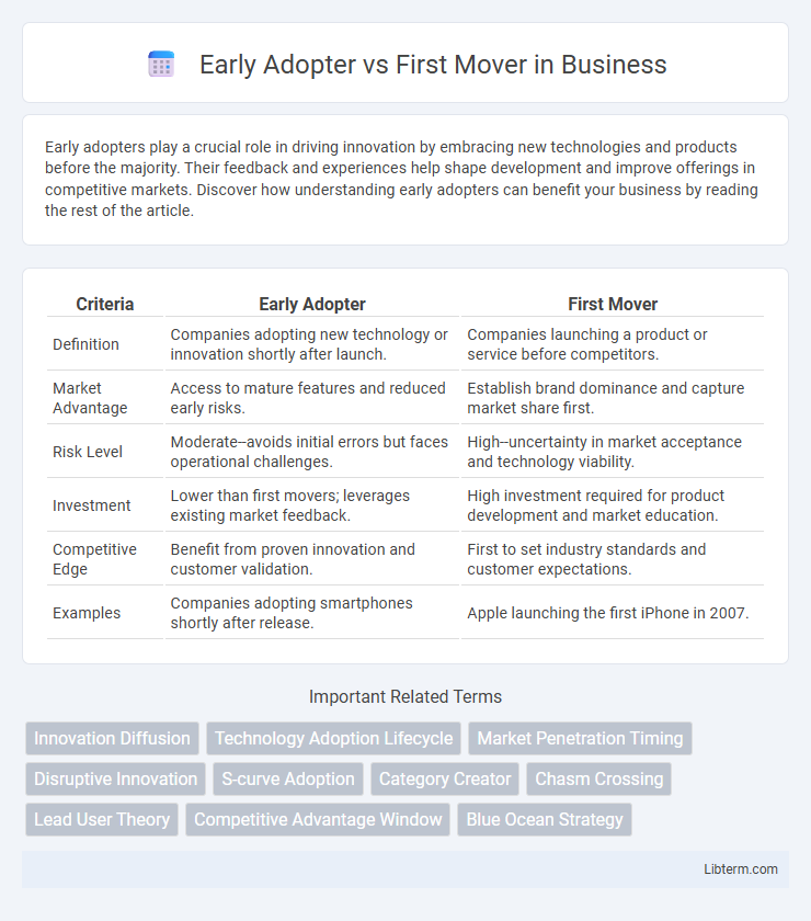 First Mover vs Early Adopter in Business - What is The Difference?