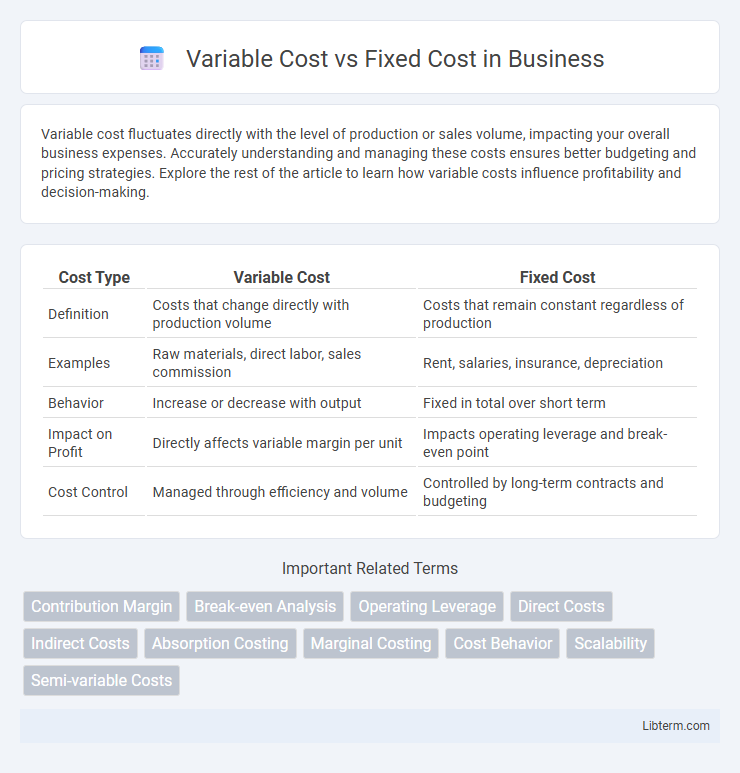 Fixed Cost vs Variable Cost in Business - What is The Difference?