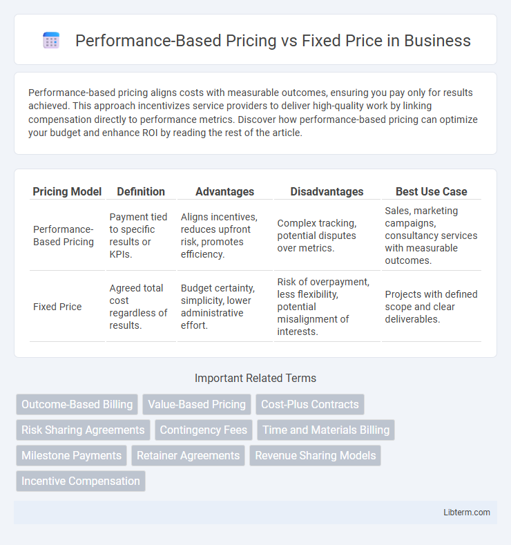 Fixed Price vs Performance-Based Pricing in Business - What is The Difference?