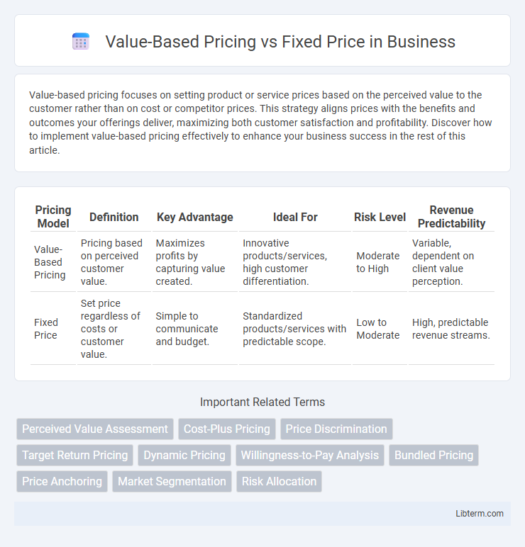 Fixed Price vs Value-Based Pricing in Business - What is The Difference?