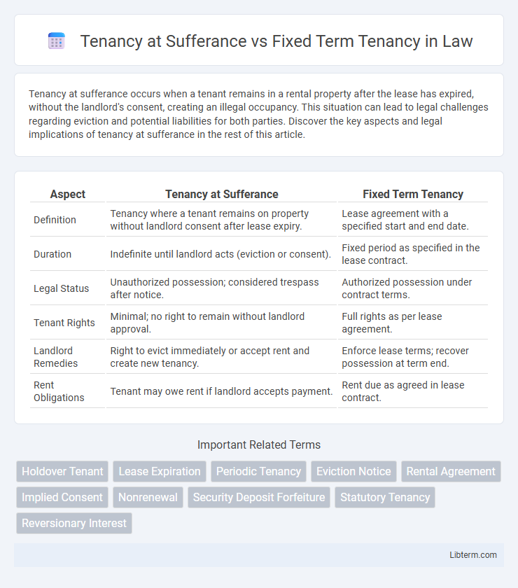 Fixed Term Tenancy vs Tenancy at Sufferance in Law - What is The Difference?