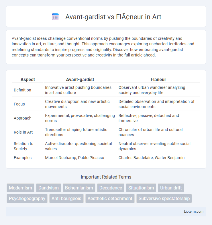 Flâneur vs Avant-gardist in Art - What is The Difference?