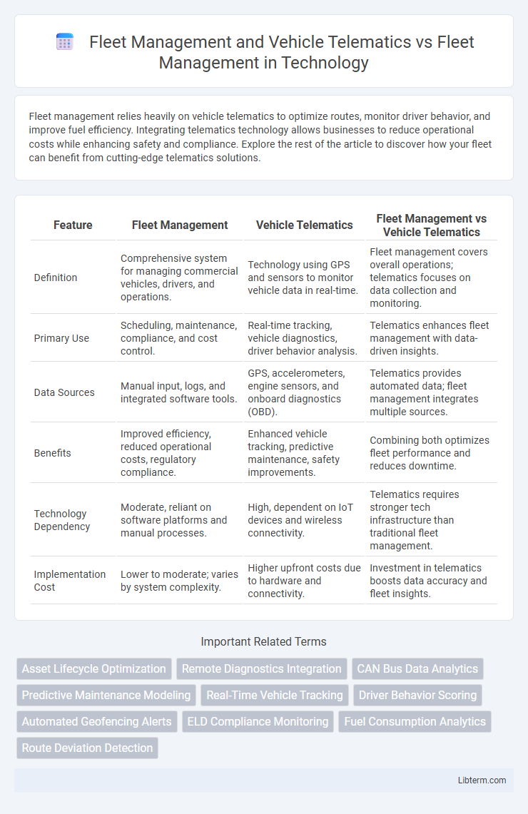 Fleet Management vs Fleet Management and Vehicle Telematics in Technology - What is The Difference?