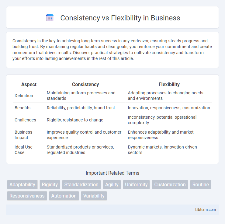 Flexibility vs Consistency in Business - What is The Difference?