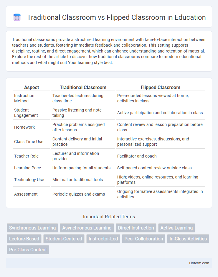 Flipped Classroom vs Traditional Classroom in Education - What is The Difference?