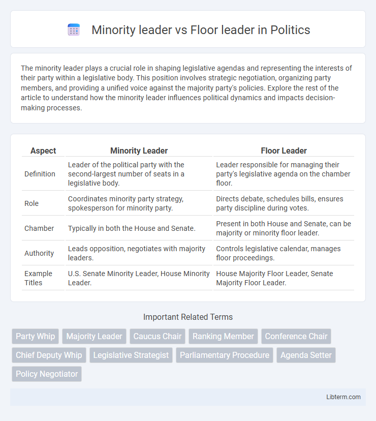 Floor leader vs Minority leader in Politics - What is The Difference?