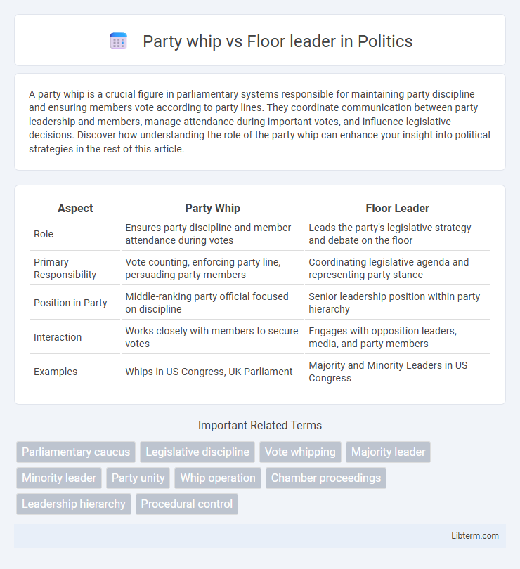 Floor leader vs Party whip in Politics - What is The Difference?
