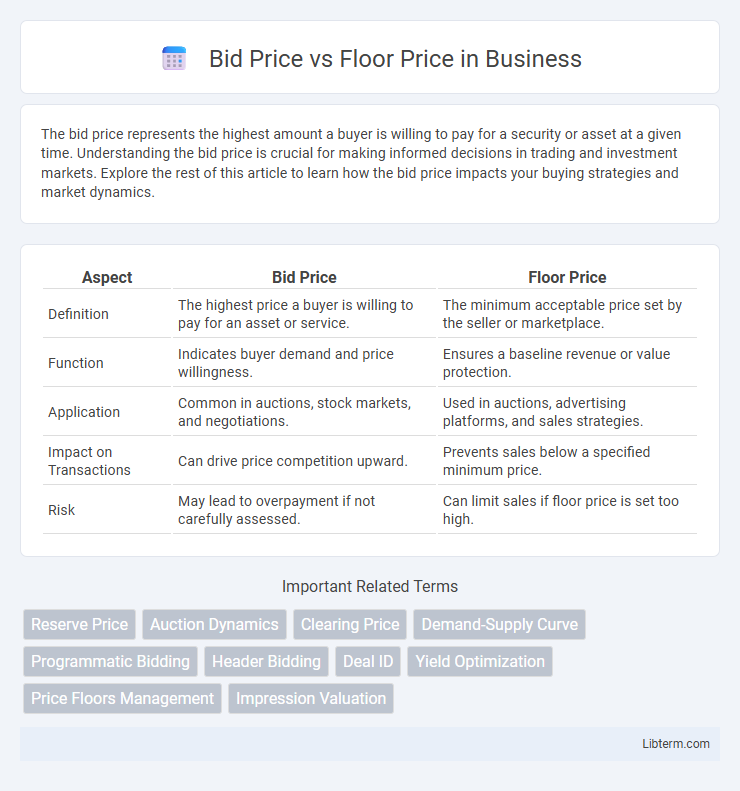 Floor Price vs Bid Price in Business - What is The Difference?