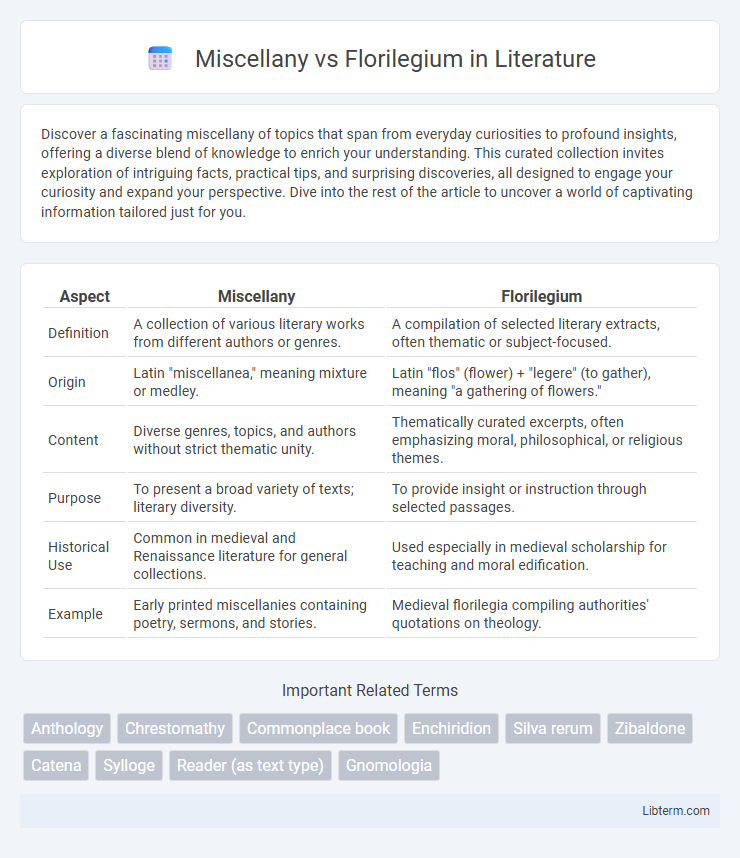 Florilegium vs Miscellany in Literature - What is The Difference?