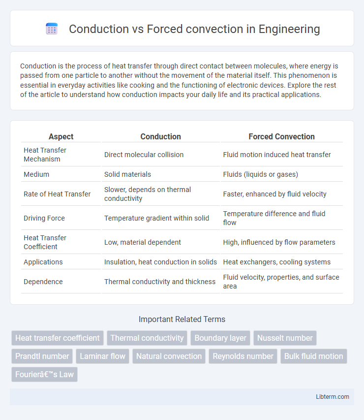 Forced convection vs Conduction in Engineering - What is The Difference?